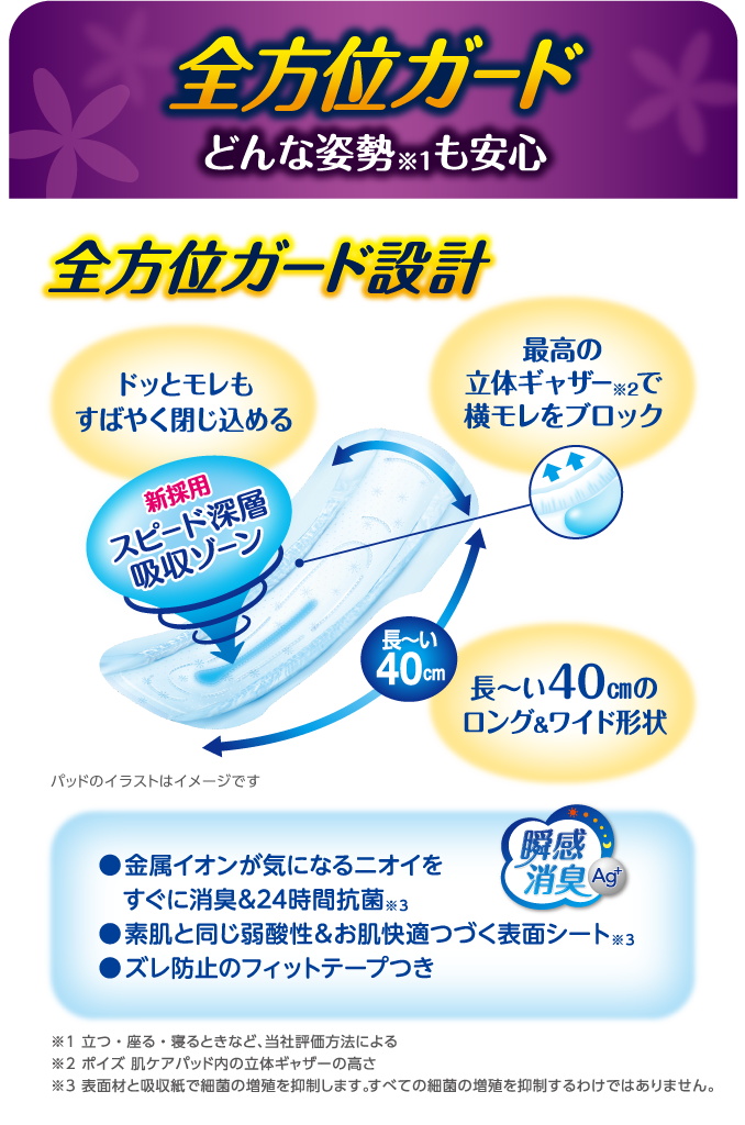 どんな姿勢も安心の全方位ガード設計